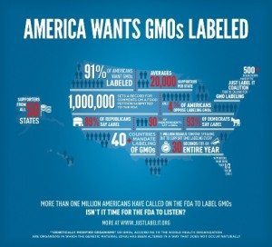 sdfp America_wants_GMO_products_labeled-502