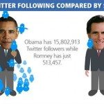 These stats are from before the Romney surge