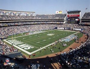 sdfp qualcomm-in