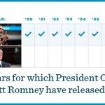 sdfp obama tax returns