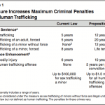 Prop35Penalties