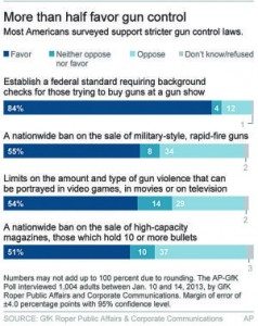 APGFK_GUN_POLL